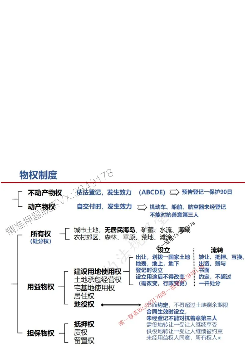 一建冲刺课件（一天）答案版_1_2026年一建法规_2025年一建法规SVIP_04-冲刺串讲✿考点强化✿小灶集训_47-法规《央企冲刺内训》王嫣SMR