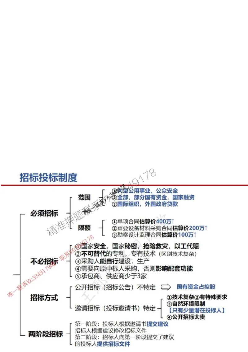 一建冲刺课件（一天）答案版_1_2026年一建法规_2025年一建法规SVIP_04-冲刺串讲✿考点强化✿小灶集训_47-法规《央企冲刺内训》王嫣SMR