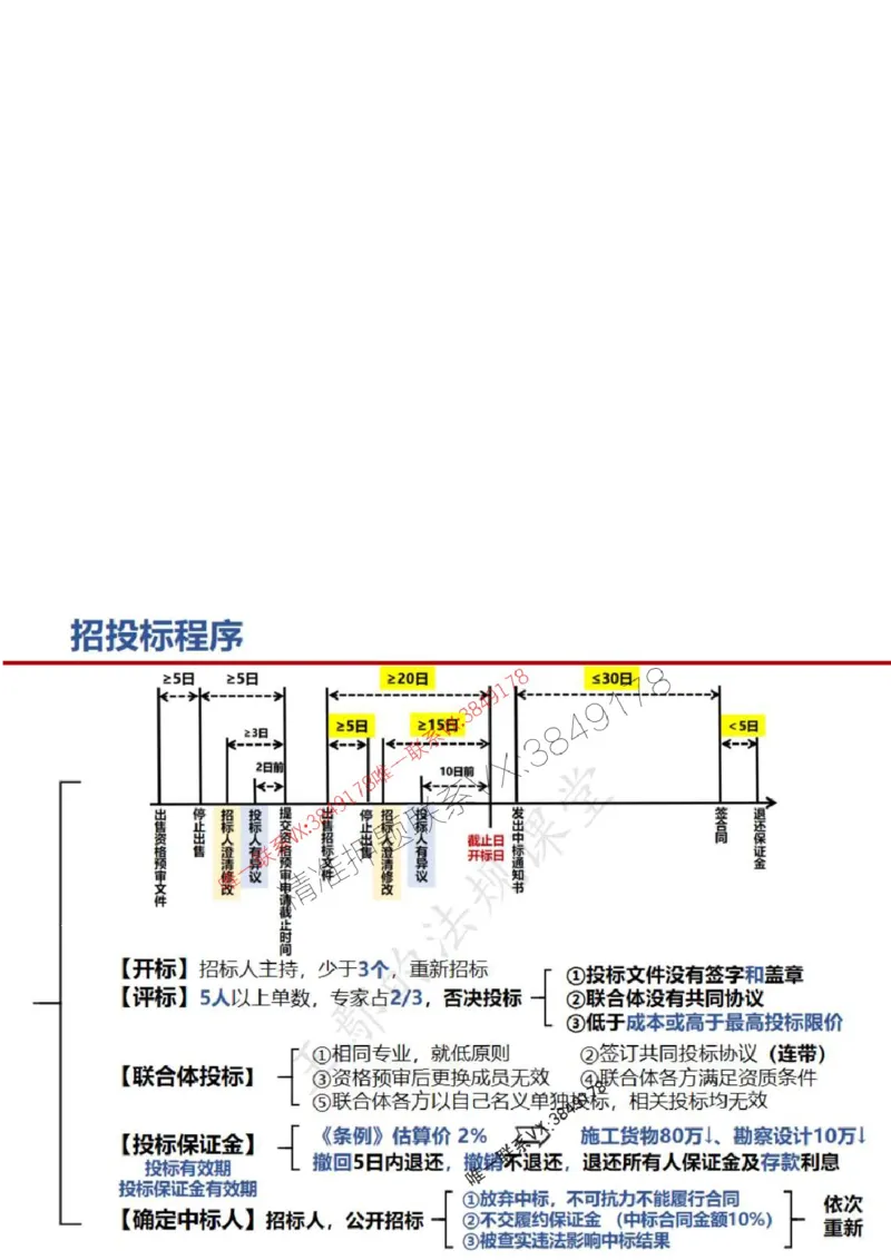 一建冲刺课件（一天）答案版_1_2026年一建法规_2025年一建法规SVIP_04-冲刺串讲✿考点强化✿小灶集训_47-法规《央企冲刺内训》王嫣SMR