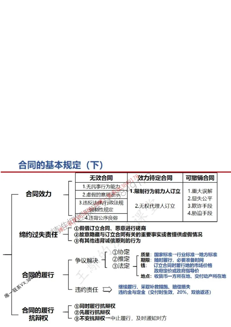 一建冲刺课件（一天）答案版_1_2026年一建法规_2025年一建法规SVIP_04-冲刺串讲✿考点强化✿小灶集训_47-法规《央企冲刺内训》王嫣SMR