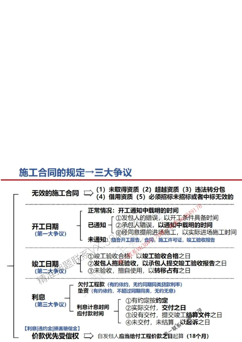 一建冲刺课件（一天）答案版_1_2026年一建法规_2025年一建法规SVIP_04-冲刺串讲✿考点强化✿小灶集训_47-法规《央企冲刺内训》王嫣SMR