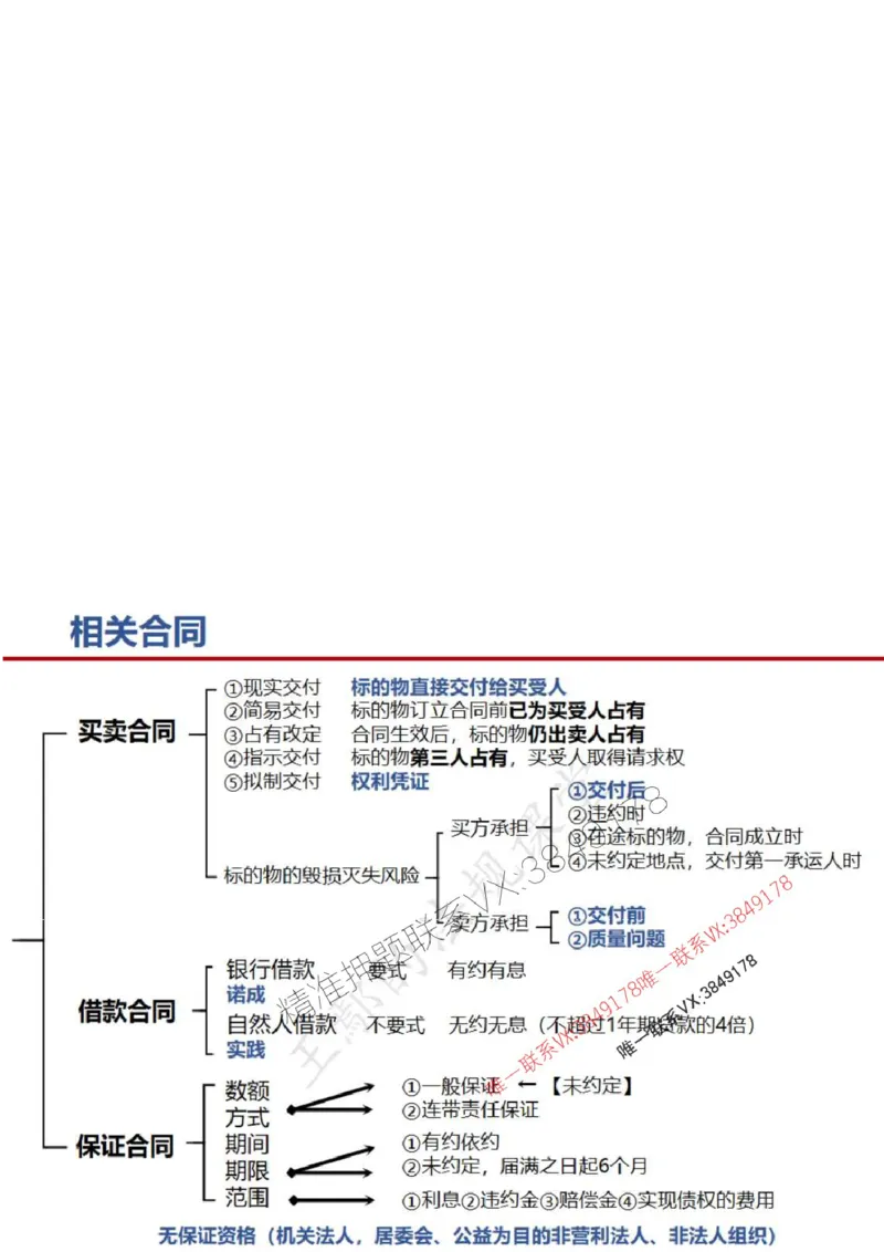 一建冲刺课件（一天）答案版_1_2026年一建法规_2025年一建法规SVIP_04-冲刺串讲✿考点强化✿小灶集训_47-法规《央企冲刺内训》王嫣SMR