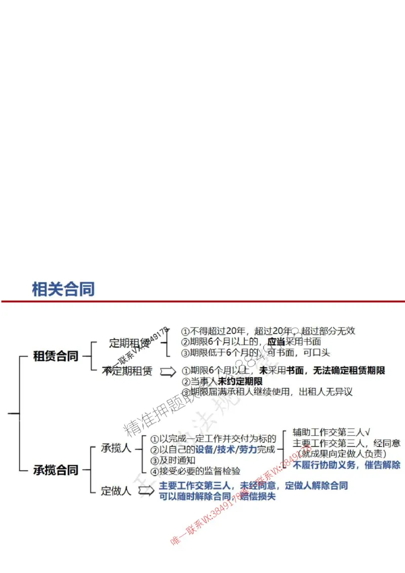 一建冲刺课件（一天）答案版_1_2026年一建法规_2025年一建法规SVIP_04-冲刺串讲✿考点强化✿小灶集训_47-法规《央企冲刺内训》王嫣SMR
