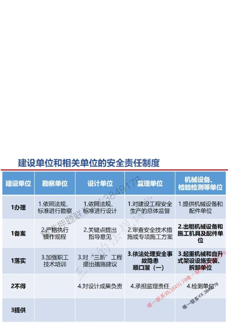 一建冲刺课件（一天）答案版_1_2026年一建法规_2025年一建法规SVIP_04-冲刺串讲✿考点强化✿小灶集训_47-法规《央企冲刺内训》王嫣SMR