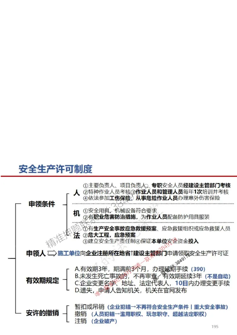一建冲刺课件（一天）答案版_1_2026年一建法规_2025年一建法规SVIP_04-冲刺串讲✿考点强化✿小灶集训_47-法规《央企冲刺内训》王嫣SMR