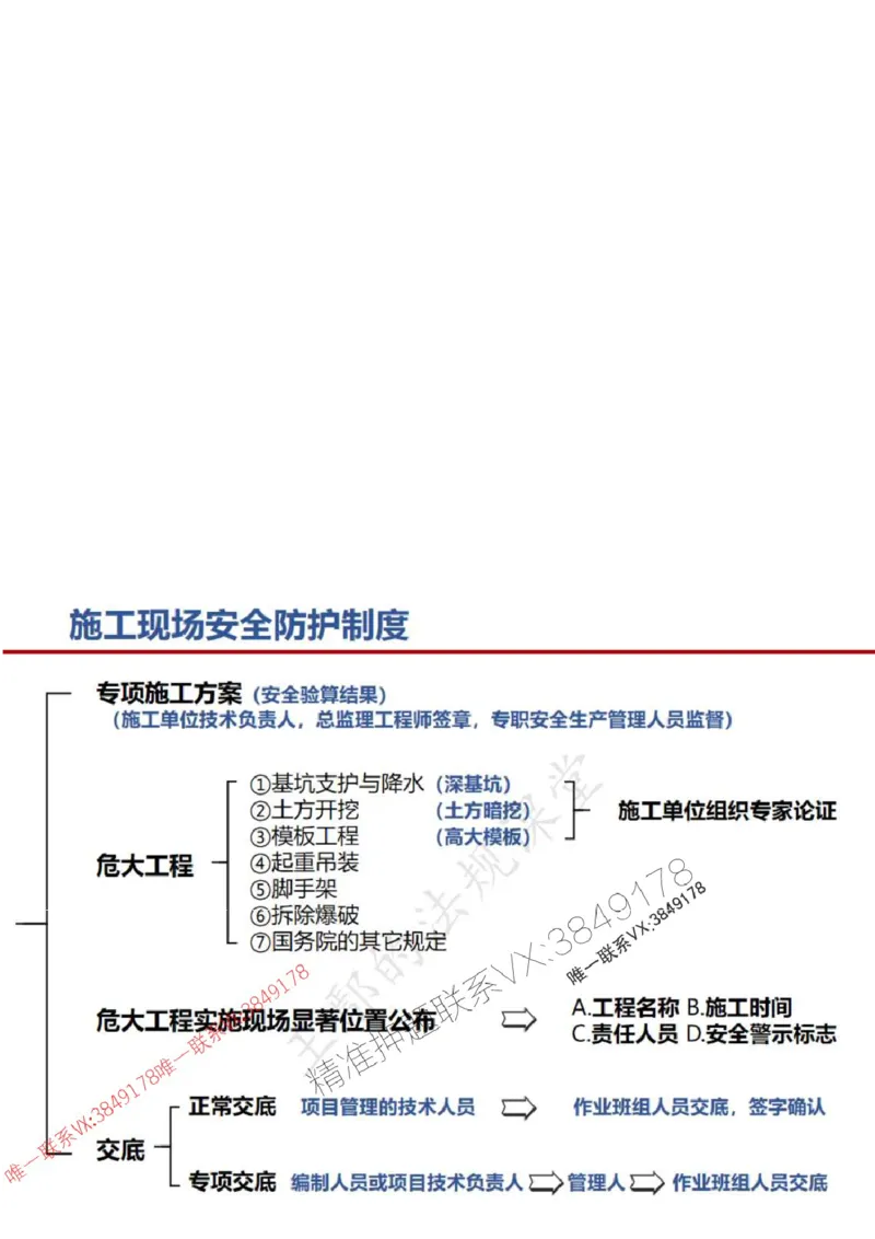 一建冲刺课件（一天）答案版_1_2026年一建法规_2025年一建法规SVIP_04-冲刺串讲✿考点强化✿小灶集训_47-法规《央企冲刺内训》王嫣SMR