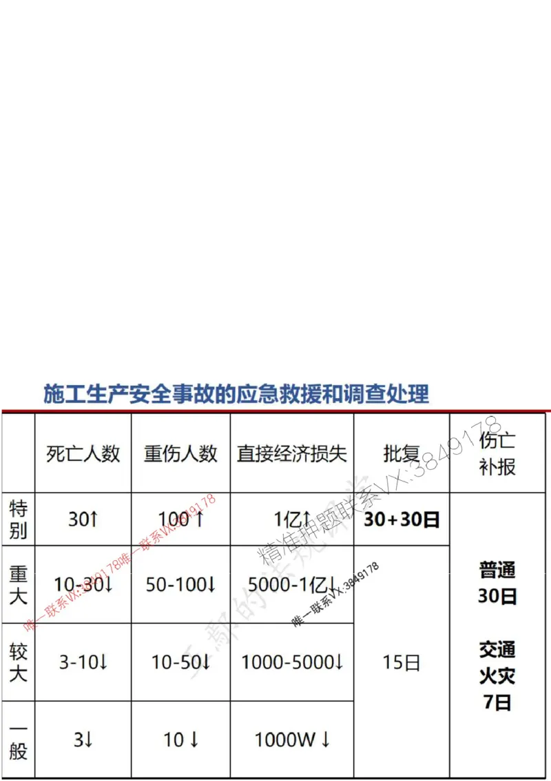 一建冲刺课件（一天）答案版_1_2026年一建法规_2025年一建法规SVIP_04-冲刺串讲✿考点强化✿小灶集训_47-法规《央企冲刺内训》王嫣SMR