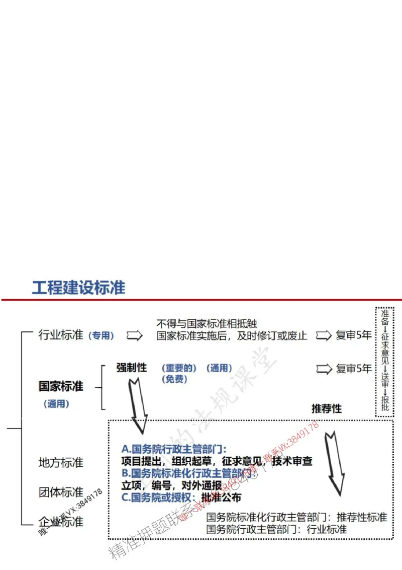 一建冲刺课件（一天）答案版_1_2026年一建法规_2025年一建法规SVIP_04-冲刺串讲✿考点强化✿小灶集训_47-法规《央企冲刺内训》王嫣SMR