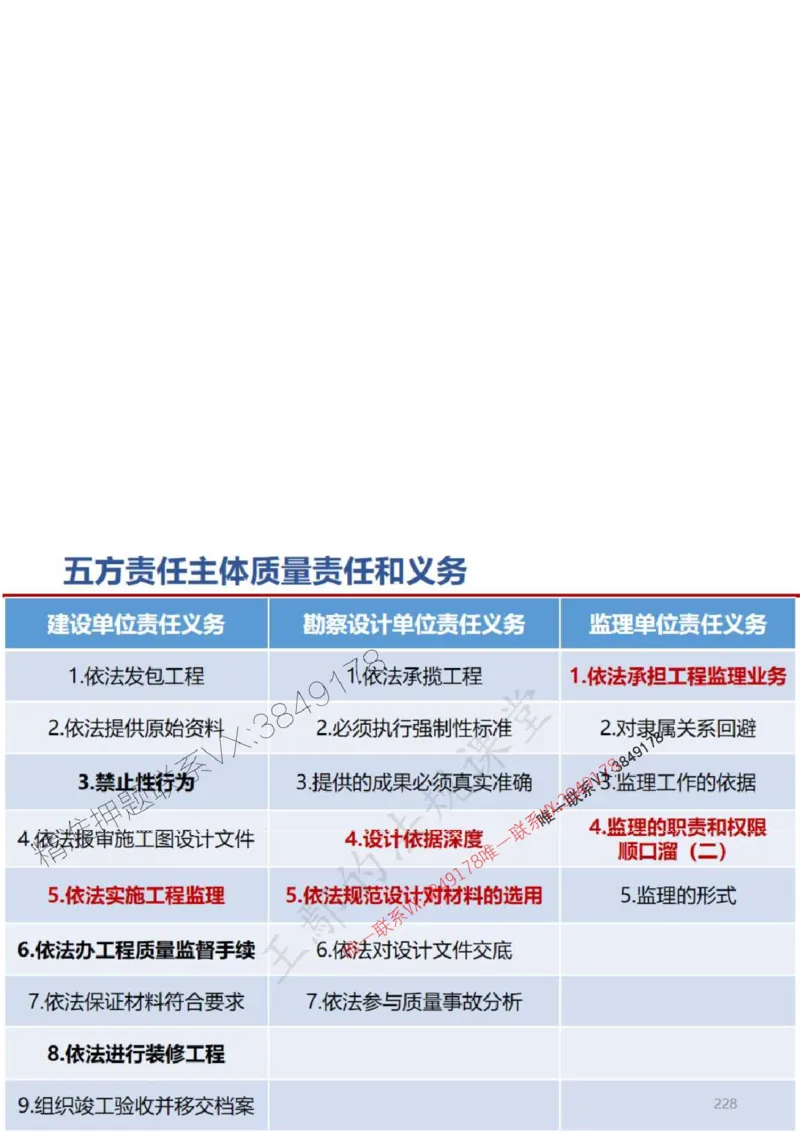 一建冲刺课件（一天）答案版_1_2026年一建法规_2025年一建法规SVIP_04-冲刺串讲✿考点强化✿小灶集训_47-法规《央企冲刺内训》王嫣SMR