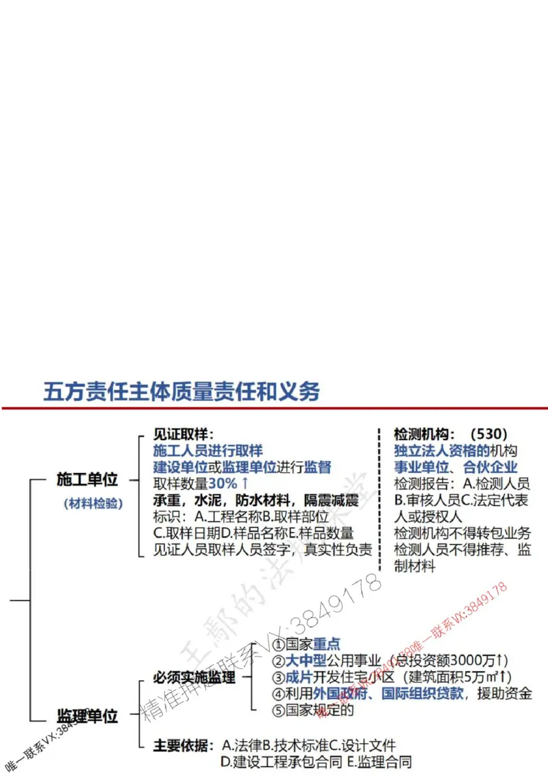 一建冲刺课件（一天）答案版_1_2026年一建法规_2025年一建法规SVIP_04-冲刺串讲✿考点强化✿小灶集训_47-法规《央企冲刺内训》王嫣SMR