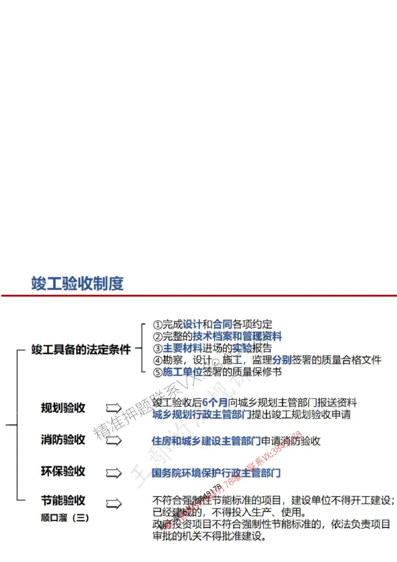 一建冲刺课件（一天）答案版_1_2026年一建法规_2025年一建法规SVIP_04-冲刺串讲✿考点强化✿小灶集训_47-法规《央企冲刺内训》王嫣SMR