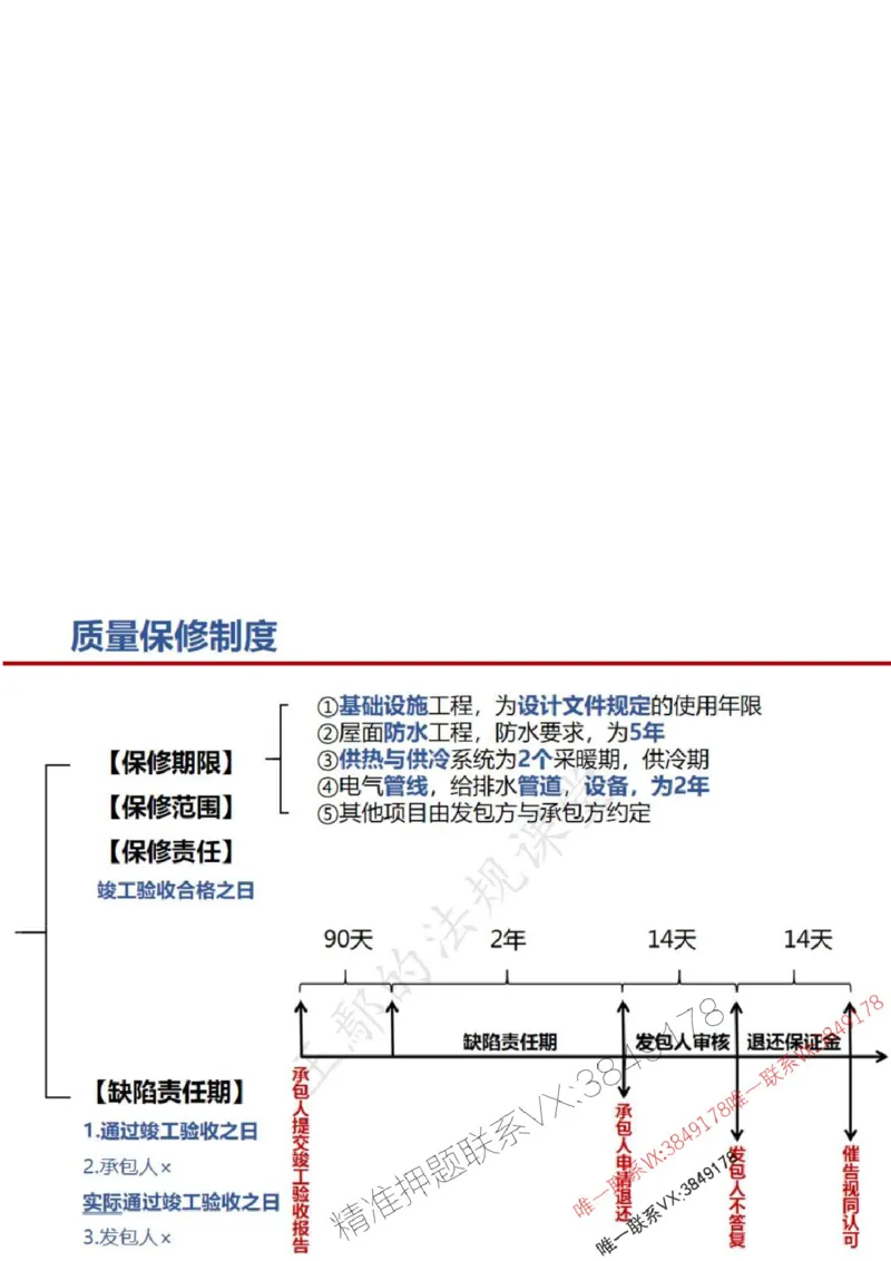 一建冲刺课件（一天）答案版_1_2026年一建法规_2025年一建法规SVIP_04-冲刺串讲✿考点强化✿小灶集训_47-法规《央企冲刺内训》王嫣SMR