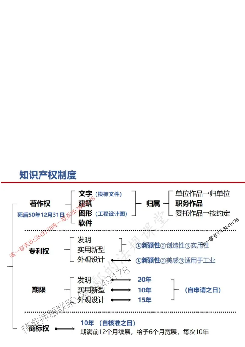 一建冲刺课件（一天）答案版_1_2026年一建法规_2025年一建法规SVIP_04-冲刺串讲✿考点强化✿小灶集训_47-法规《央企冲刺内训》王嫣SMR
