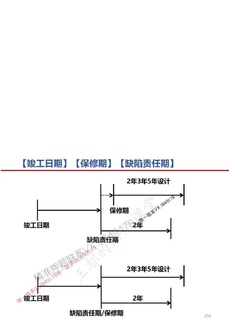 一建冲刺课件（一天）答案版_1_2026年一建法规_2025年一建法规SVIP_04-冲刺串讲✿考点强化✿小灶集训_47-法规《央企冲刺内训》王嫣SMR