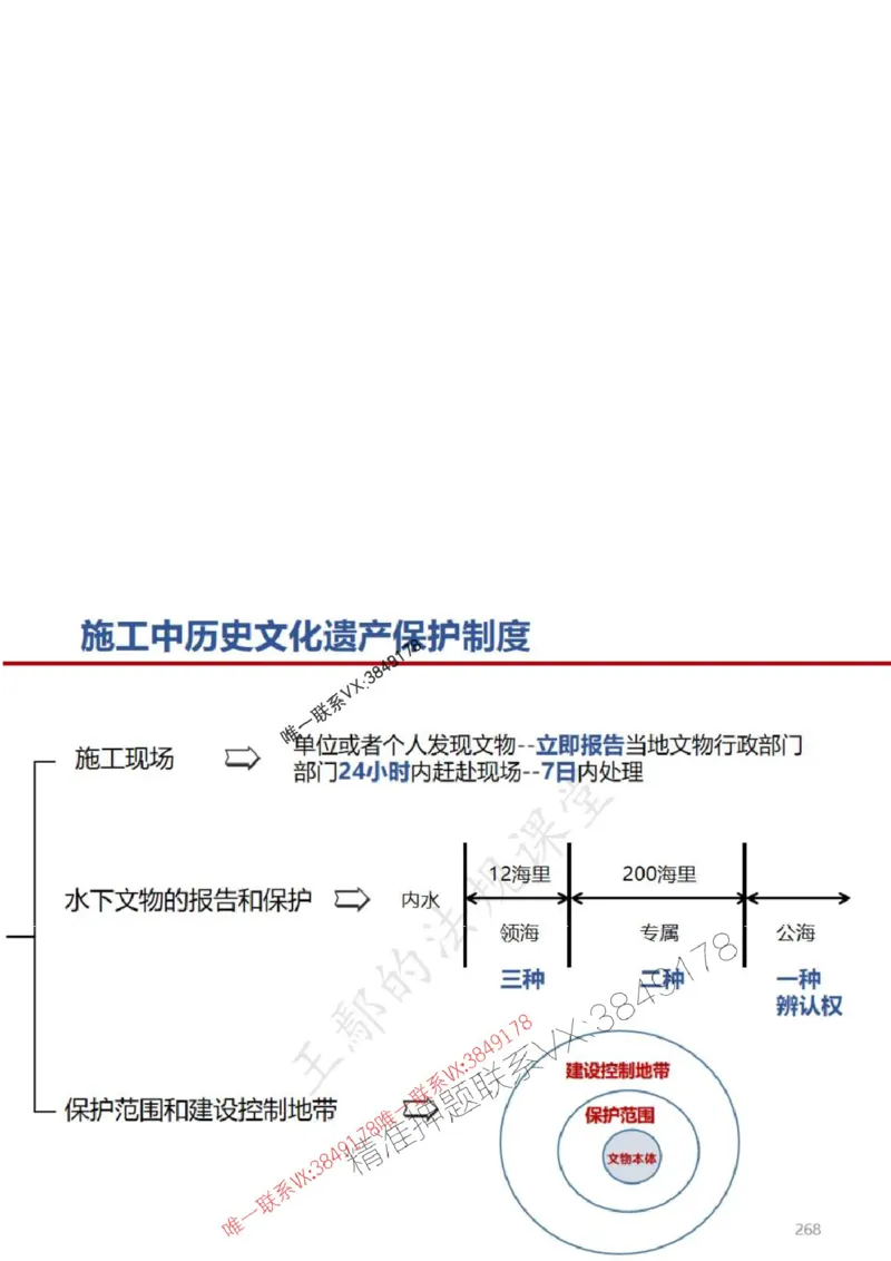 一建冲刺课件（一天）答案版_1_2026年一建法规_2025年一建法规SVIP_04-冲刺串讲✿考点强化✿小灶集训_47-法规《央企冲刺内训》王嫣SMR