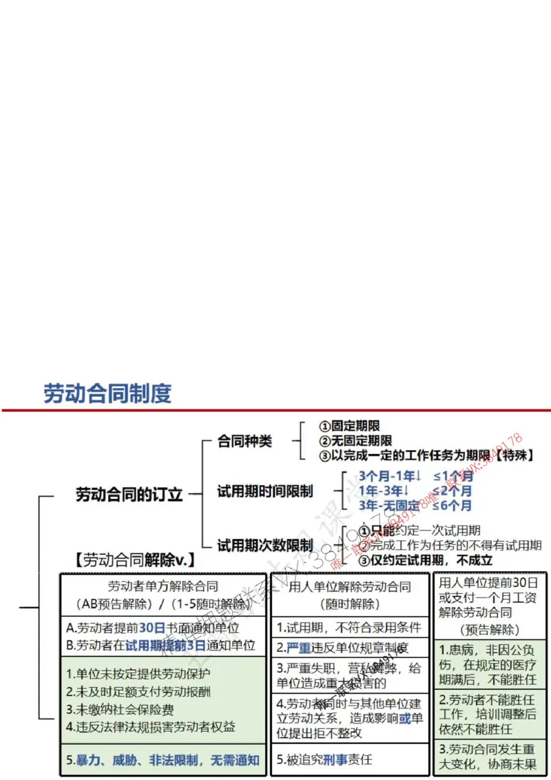 一建冲刺课件（一天）答案版_1_2026年一建法规_2025年一建法规SVIP_04-冲刺串讲✿考点强化✿小灶集训_47-法规《央企冲刺内训》王嫣SMR