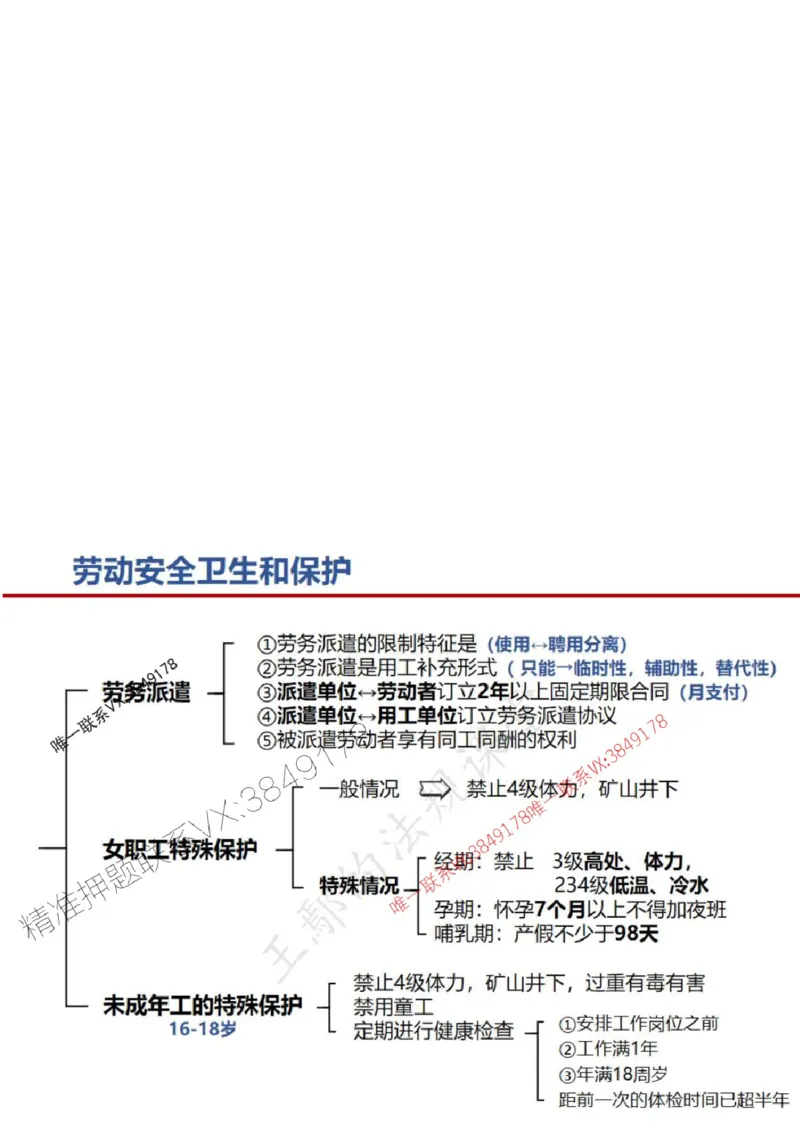 一建冲刺课件（一天）答案版_1_2026年一建法规_2025年一建法规SVIP_04-冲刺串讲✿考点强化✿小灶集训_47-法规《央企冲刺内训》王嫣SMR