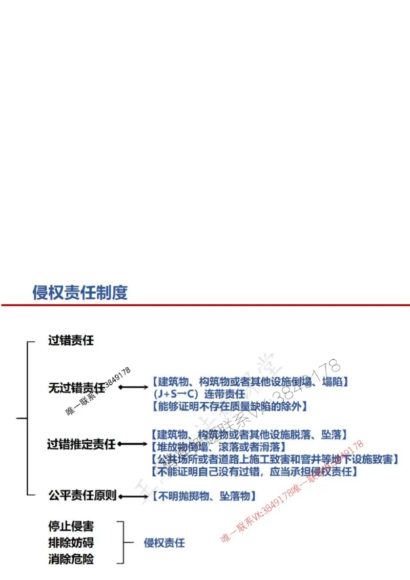 一建冲刺课件（一天）答案版_1_2026年一建法规_2025年一建法规SVIP_04-冲刺串讲✿考点强化✿小灶集训_47-法规《央企冲刺内训》王嫣SMR