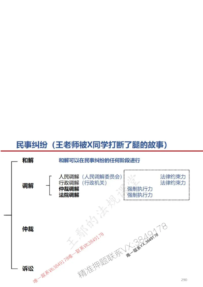 一建冲刺课件（一天）答案版_1_2026年一建法规_2025年一建法规SVIP_04-冲刺串讲✿考点强化✿小灶集训_47-法规《央企冲刺内训》王嫣SMR