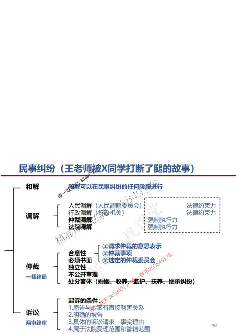 一建冲刺课件（一天）答案版_1_2026年一建法规_2025年一建法规SVIP_04-冲刺串讲✿考点强化✿小灶集训_47-法规《央企冲刺内训》王嫣SMR