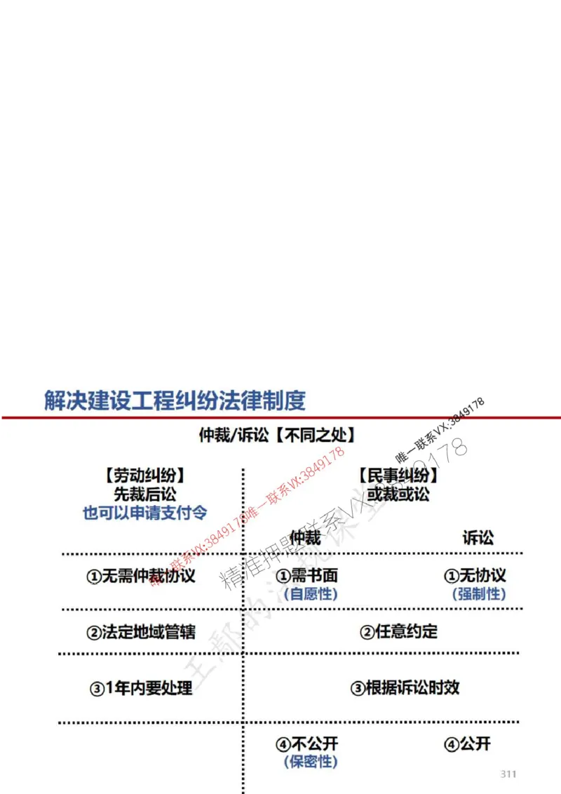 一建冲刺课件（一天）答案版_1_2026年一建法规_2025年一建法规SVIP_04-冲刺串讲✿考点强化✿小灶集训_47-法规《央企冲刺内训》王嫣SMR