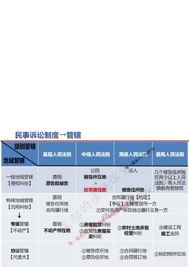 一建冲刺课件（一天）答案版_1_2026年一建法规_2025年一建法规SVIP_04-冲刺串讲✿考点强化✿小灶集训_47-法规《央企冲刺内训》王嫣SMR