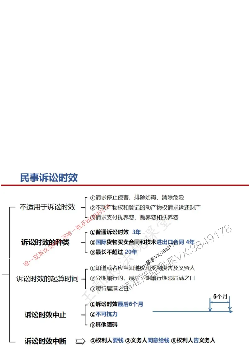 一建冲刺课件（一天）答案版_1_2026年一建法规_2025年一建法规SVIP_04-冲刺串讲✿考点强化✿小灶集训_47-法规《央企冲刺内训》王嫣SMR