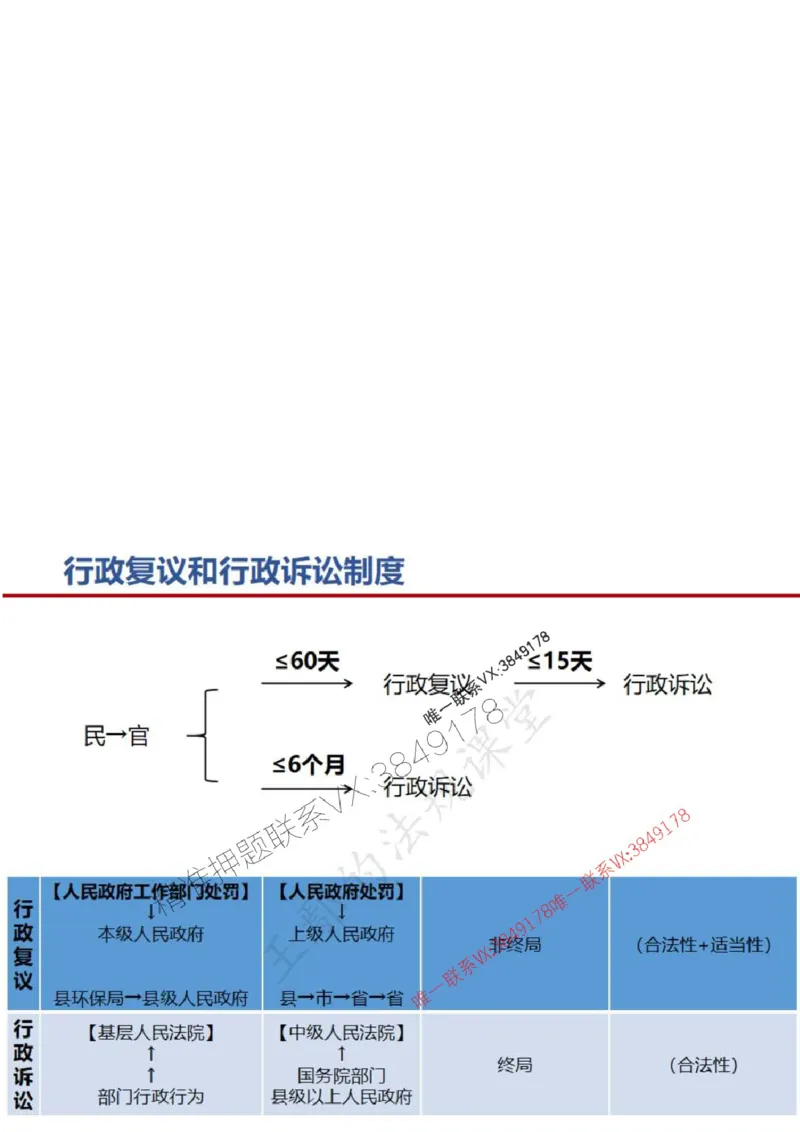 一建冲刺课件（一天）答案版_1_2026年一建法规_2025年一建法规SVIP_04-冲刺串讲✿考点强化✿小灶集训_47-法规《央企冲刺内训》王嫣SMR