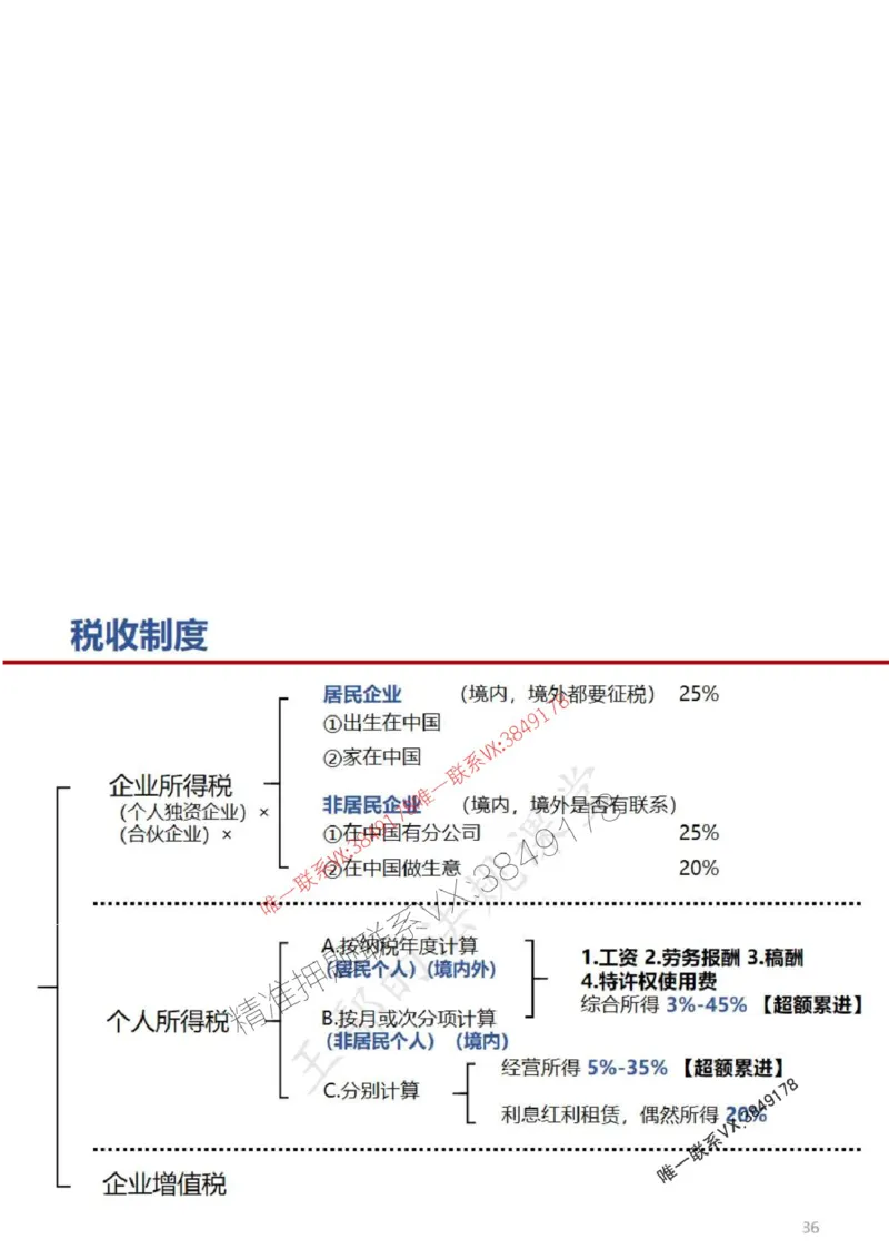 一建冲刺课件（一天）答案版_1_2026年一建法规_2025年一建法规SVIP_04-冲刺串讲✿考点强化✿小灶集训_47-法规《央企冲刺内训》王嫣SMR