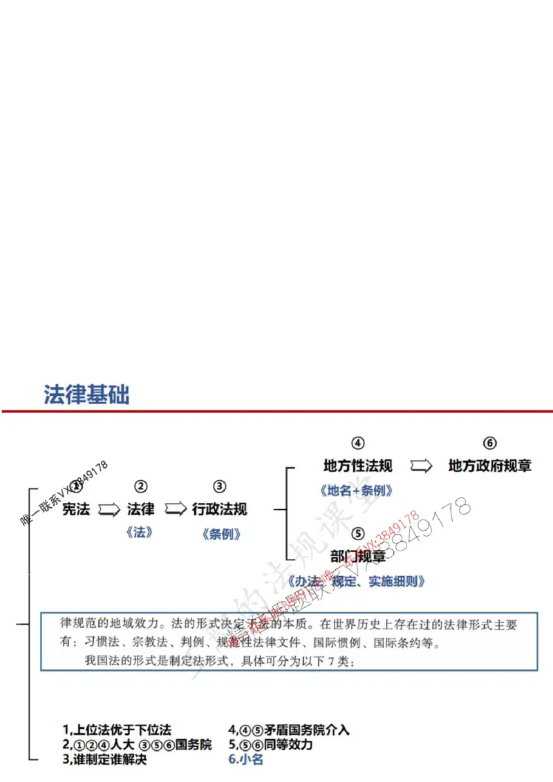 一建冲刺课件（一天）答案版_1_2026年一建法规_2025年一建法规SVIP_04-冲刺串讲✿考点强化✿小灶集训_47-法规《央企冲刺内训》王嫣SMR