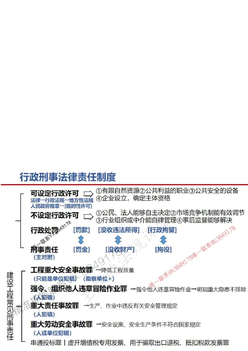 一建冲刺课件（一天）答案版_1_2026年一建法规_2025年一建法规SVIP_04-冲刺串讲✿考点强化✿小灶集训_47-法规《央企冲刺内训》王嫣SMR