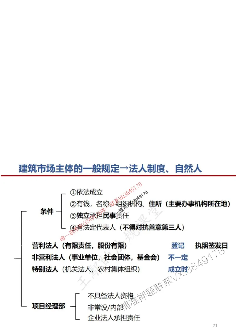 一建冲刺课件（一天）答案版_1_2026年一建法规_2025年一建法规SVIP_04-冲刺串讲✿考点强化✿小灶集训_47-法规《央企冲刺内训》王嫣SMR
