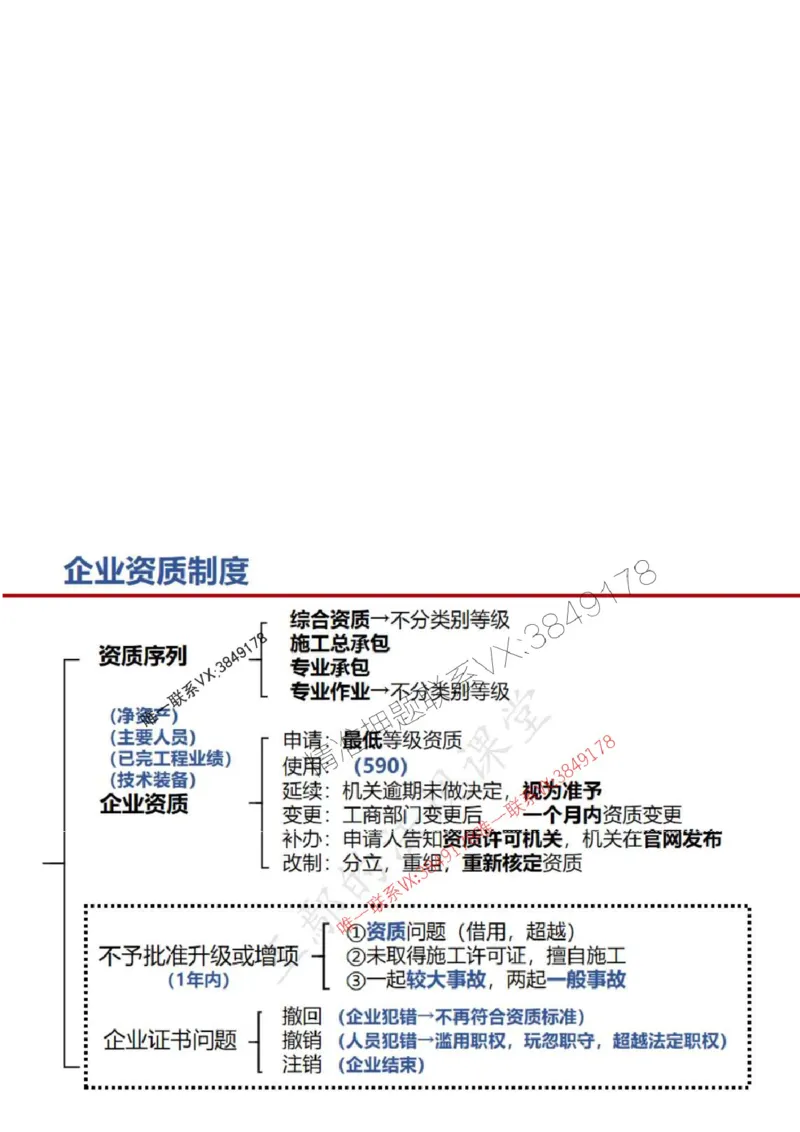一建冲刺课件（一天）答案版_1_2026年一建法规_2025年一建法规SVIP_04-冲刺串讲✿考点强化✿小灶集训_47-法规《央企冲刺内训》王嫣SMR