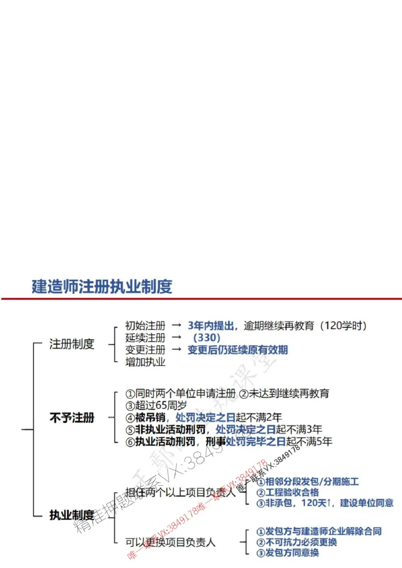 一建冲刺课件（一天）答案版_1_2026年一建法规_2025年一建法规SVIP_04-冲刺串讲✿考点强化✿小灶集训_47-法规《央企冲刺内训》王嫣SMR
