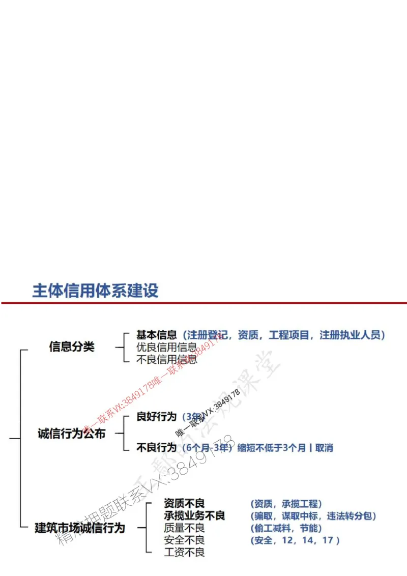 一建冲刺课件（一天）答案版_1_2026年一建法规_2025年一建法规SVIP_04-冲刺串讲✿考点强化✿小灶集训_47-法规《央企冲刺内训》王嫣SMR
