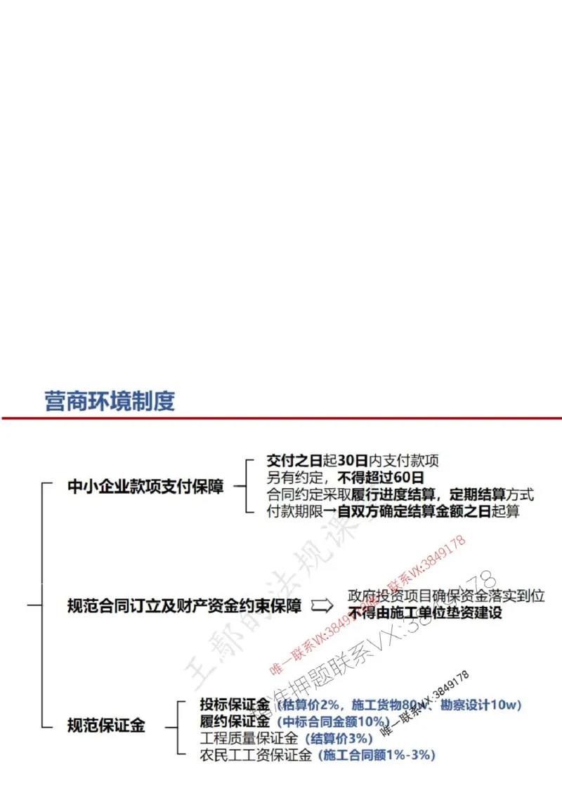 一建冲刺课件（一天）答案版_1_2026年一建法规_2025年一建法规SVIP_04-冲刺串讲✿考点强化✿小灶集训_47-法规《央企冲刺内训》王嫣SMR