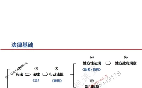 一建冲刺课件（一天）答案版_1_2026年一建法规_2025年一建法规SVIP_04-冲刺串讲✿考点强化✿小灶集训_47-法规《央企冲刺内训》王嫣SMR