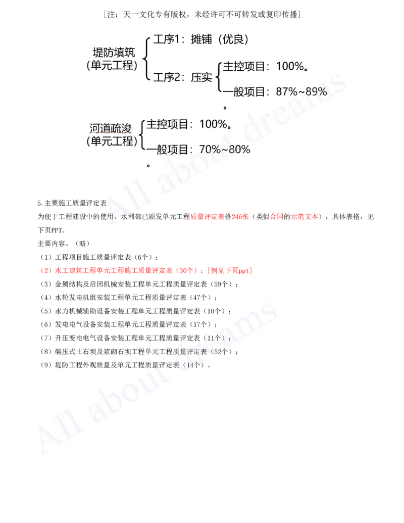 2025-82-第3篇-第12章-12.2-施工质量检验（三）_2026年一级建造师_2026年一建水利_2025年一建水利SVIP_02-基础精讲✿高端面授✿深度强化_12-水利《天一精讲班》李想、王欣KL_李想_讲义