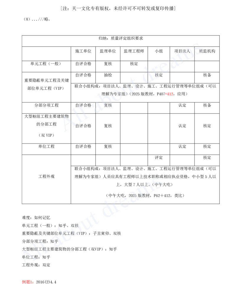 2025-82-第3篇-第12章-12.2-施工质量检验（三）_2026年一级建造师_2026年一建水利_2025年一建水利SVIP_02-基础精讲✿高端面授✿深度强化_12-水利《天一精讲班》李想、王欣KL_李想_讲义