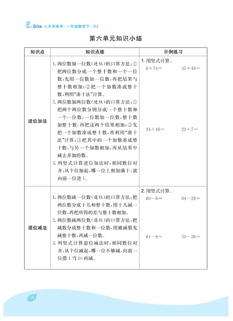 《7天学练考》数学1年级下册（SJ）_一年级上下册资料_小学一年级学习资料-25年更新版_1-04、小学一年级数学下册_1-4-2、练习题、作业、试题、试卷_苏教版_电子册类