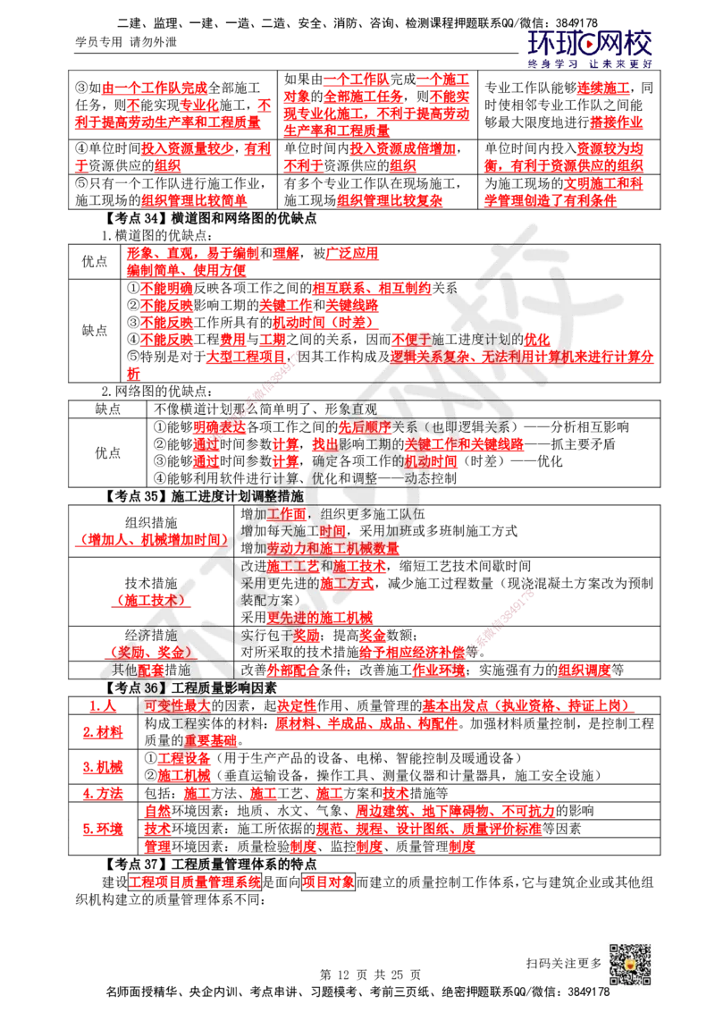 HQ-管理-考点速记手册_2026年一级建造师_2026年一建管理_2025年一建管理SVIP_01-精华文档✿电子教材✿历年真题_73-管理《速记手册+知识点+考点清单+闪记宝典+总结资料》HQ