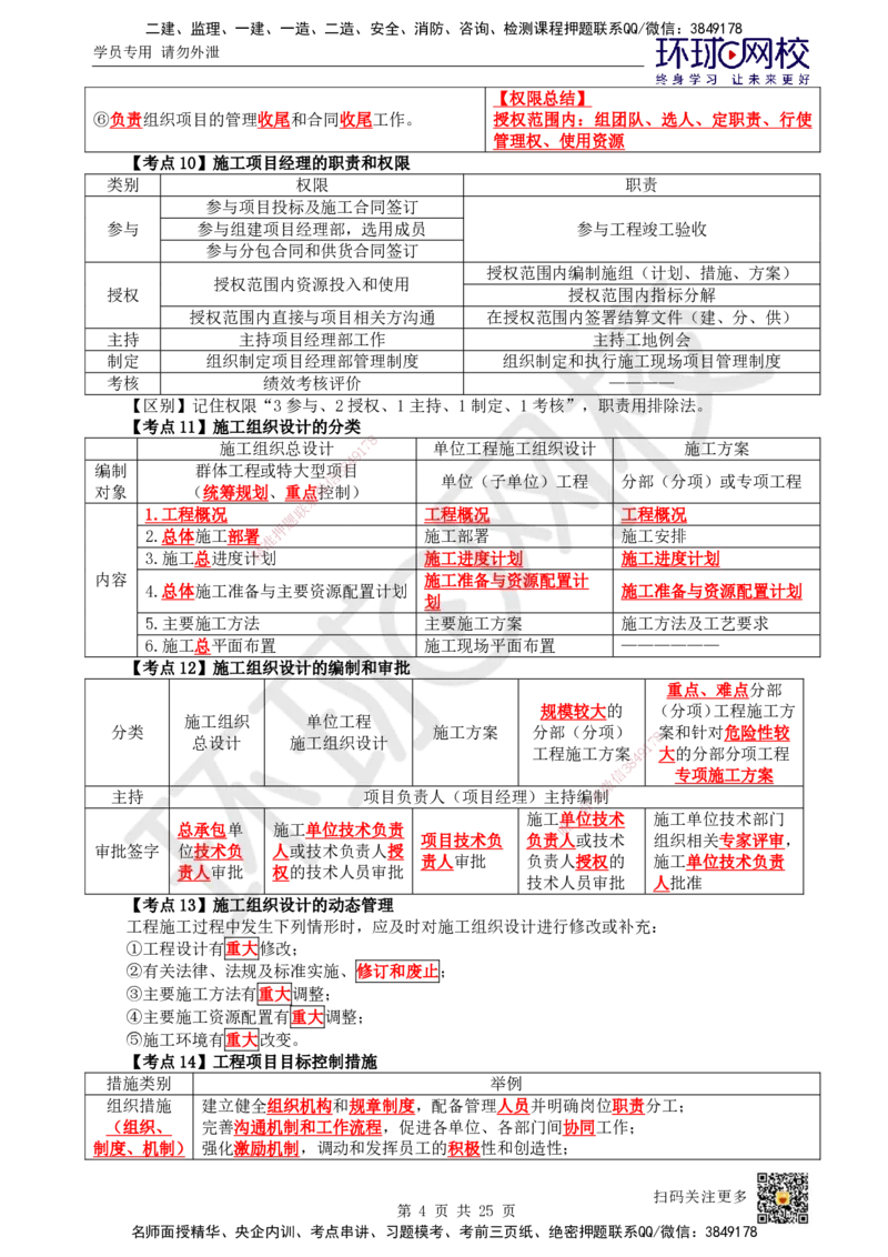 HQ-管理-考点速记手册_2026年一级建造师_2026年一建管理_2025年一建管理SVIP_01-精华文档✿电子教材✿历年真题_73-管理《速记手册+知识点+考点清单+闪记宝典+总结资料》HQ