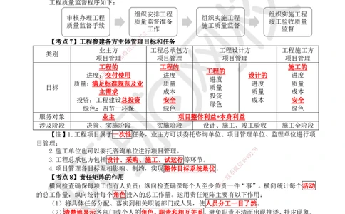 HQ-管理-考点速记手册_2026年一级建造师_2026年一建管理_2025年一建管理SVIP_01-精华文档✿电子教材✿历年真题_73-管理《速记手册+知识点+考点清单+闪记宝典+总结资料》HQ