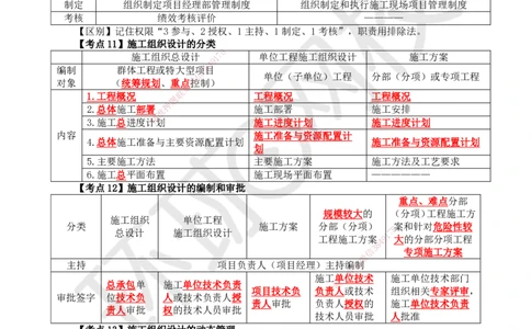HQ-管理-考点速记手册_2026年一级建造师_2026年一建管理_2025年一建管理SVIP_01-精华文档✿电子教材✿历年真题_73-管理《速记手册+知识点+考点清单+闪记宝典+总结资料》HQ