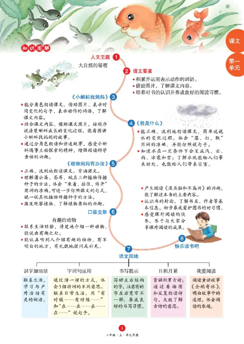 A1-2年级-六三版_二年级上下册资料_小学二年级学习资料-25年更新版_2-01、小学二年级语文上册_2-1-2、练习题、作业、试题、试卷_电子册类_《绘本课堂》语文2年级上册（RJ）
