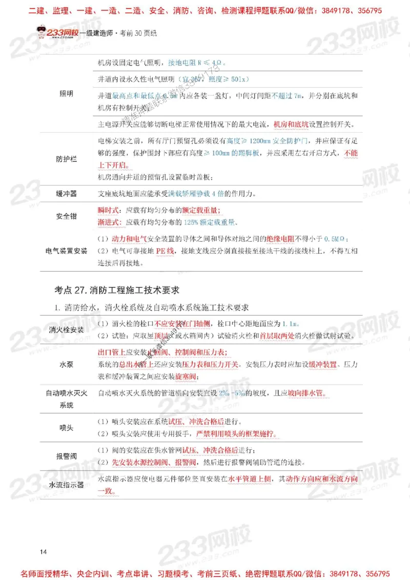 Removed_2025年一级建造师《机电工程》考前30页纸_1_2026年一级建造师_2026年一建机电_2025年一建机电SVIP_05-考前密训✿央企特训✿机构普押_09-机电《考前必背30页纸》233