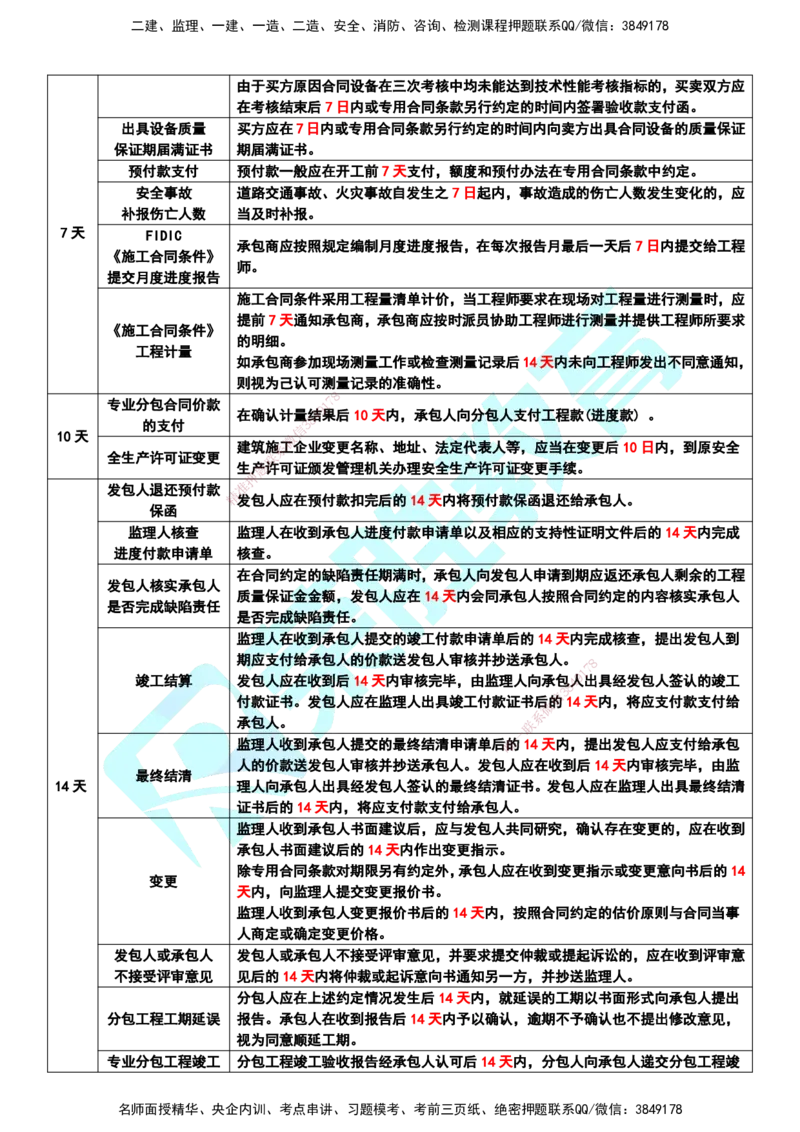 RS-管理-时间总结_2026年一级建造师_2026年一建管理_2025年一建管理SVIP_05-考前密训✿央企特训✿机构普押_19-管理《时间总结》RS