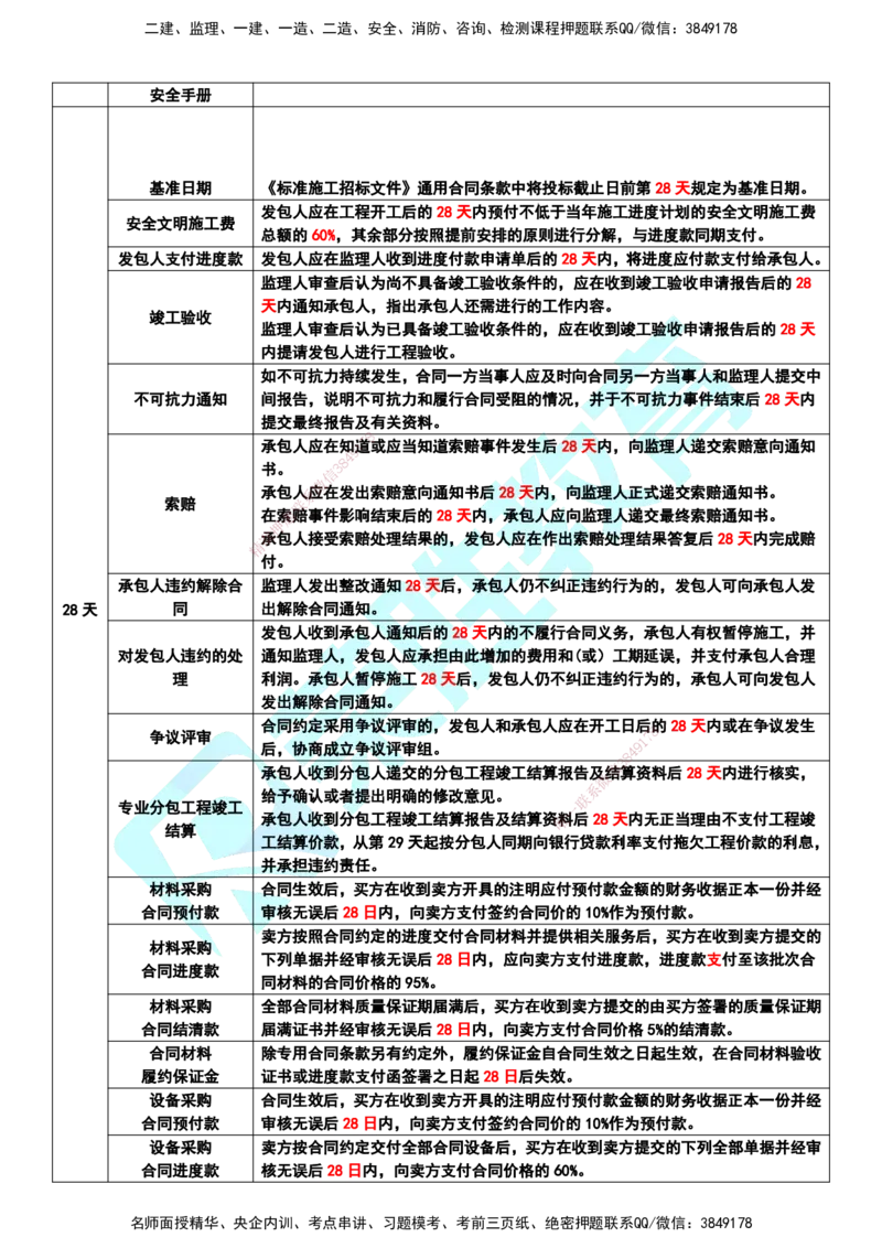 RS-管理-时间总结_2026年一级建造师_2026年一建管理_2025年一建管理SVIP_05-考前密训✿央企特训✿机构普押_19-管理《时间总结》RS
