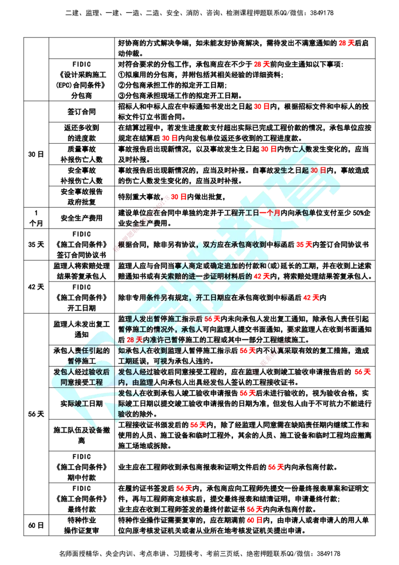 RS-管理-时间总结_2026年一级建造师_2026年一建管理_2025年一建管理SVIP_05-考前密训✿央企特训✿机构普押_19-管理《时间总结》RS
