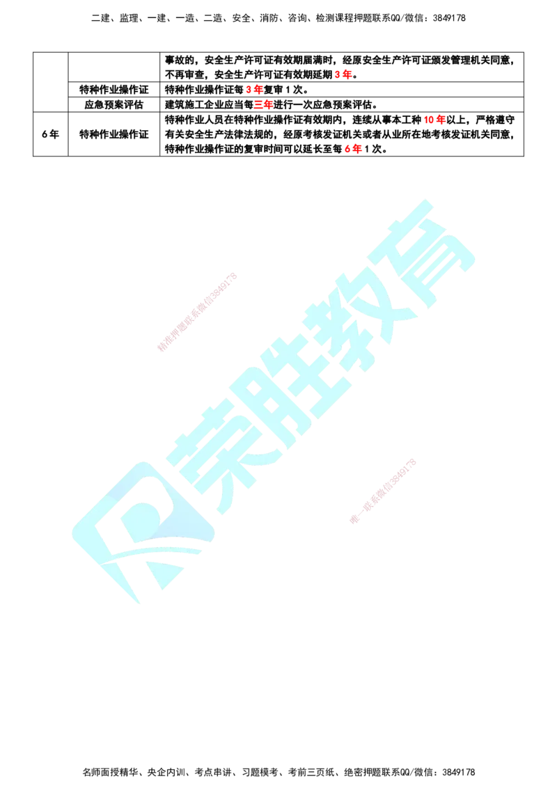 RS-管理-时间总结_2026年一级建造师_2026年一建管理_2025年一建管理SVIP_05-考前密训✿央企特训✿机构普押_19-管理《时间总结》RS
